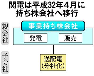 関電、持ち株会社へ移行