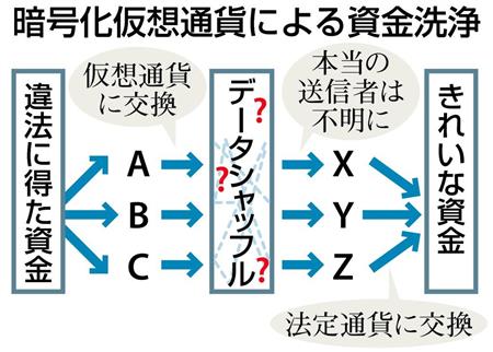 ロンダ は と マネー リング 学歴ロンダリングとは？その意味と大学院にもたらした弊害 [社会人の大学・大学院]