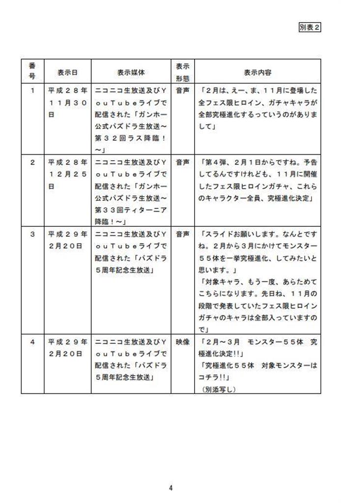 消費者庁ホームページより