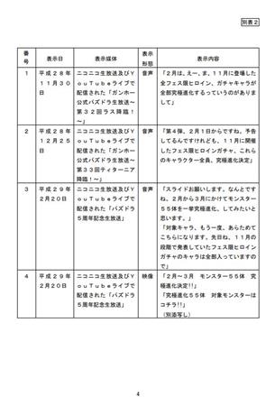 消費者庁ホームページより