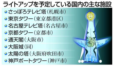 ライトアップを予定している国内の主な施設