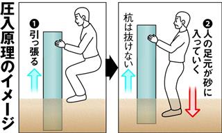 圧入原理のイメージ