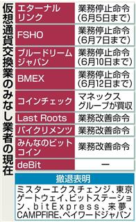 仮想通貨交換業のみなし業者の現在 仮想通貨交換業のみなし業者の現在