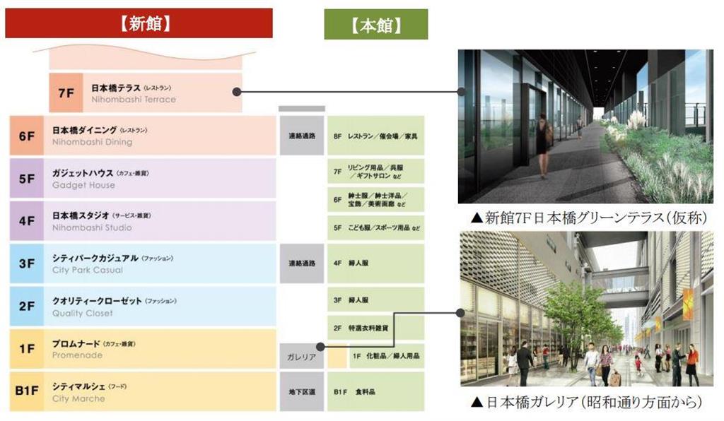 株式会社高島屋ホームページより