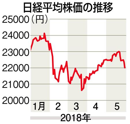 市場は 離脱 連想 ユーロ売り拍車 イタリアで高まる再選挙観測 Sankeibiz サンケイビズ