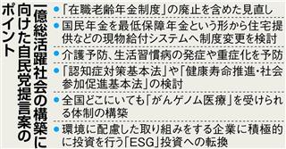 一億総活躍社会の構築に向けた自民党提言案のポイント