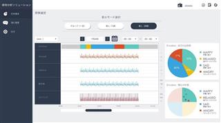 NECが提供する「感情分析ソリューション」のアプリ画面。心拍変動データで“喜怒哀楽”を可視化する(同社提供) NECが提供する「感情分析ソリューション」のアプリ画面。心拍変動データで“喜怒哀楽”を可視化する(同社提供)