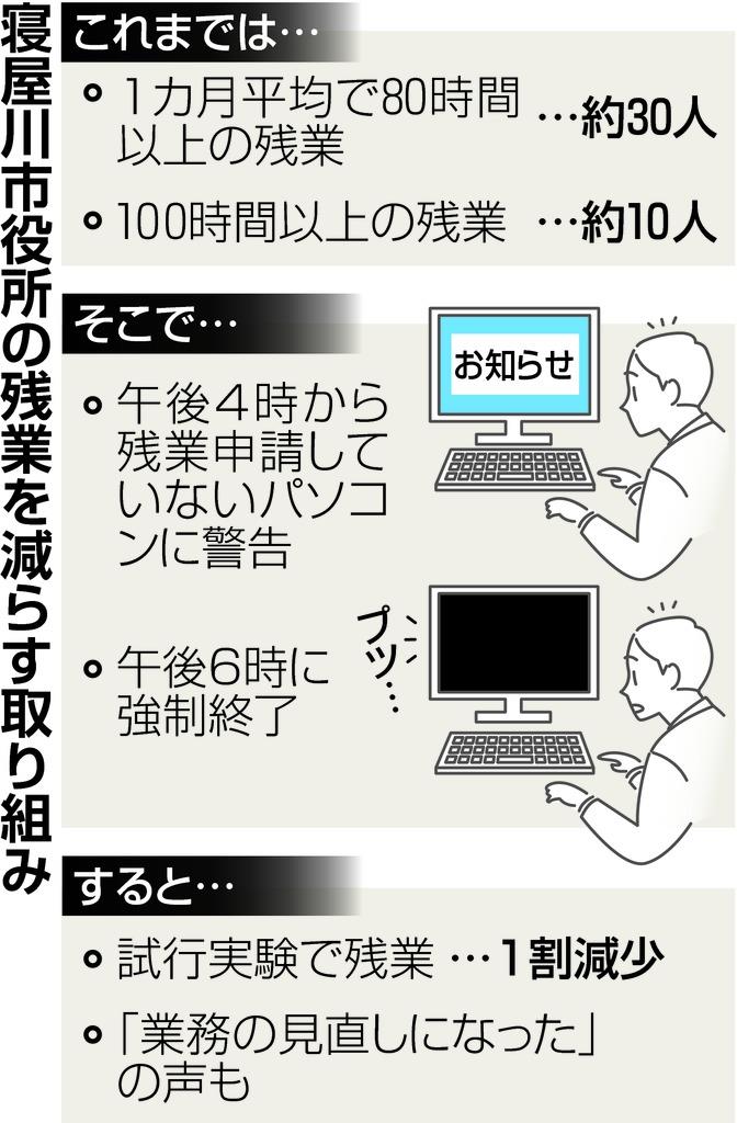 寝屋川市役所の残業を減らす取り組み