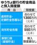 ゆうちょ銀行の貯金商品と預入限度額