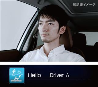 フォレスターの顔認識イメージ