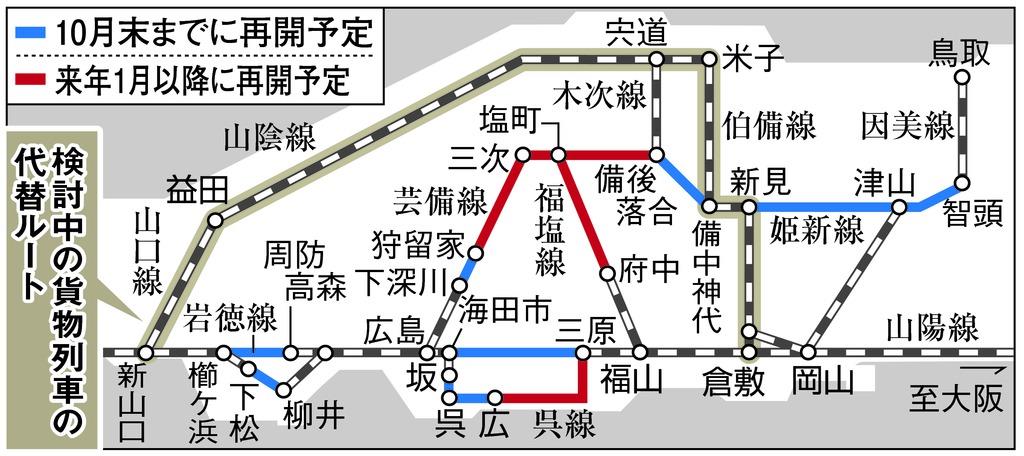 貨物列車の代替ルート