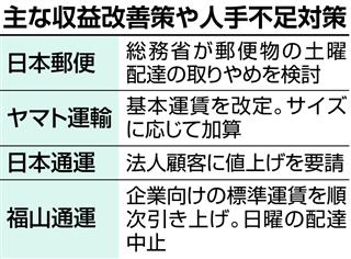 主な収益改善策や人手不足対策