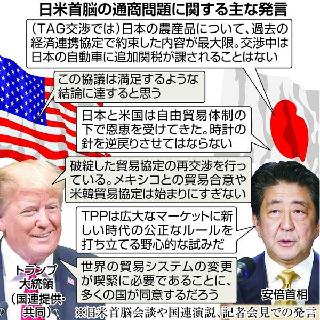 日米首脳の通商問題に関する主な発言