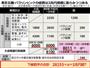 東京五輪・パラリンピックの経費は３兆円規模に膨らみつつある