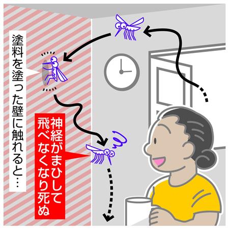 関西ペイント 塗るだけで蚊を退治する塗料 アフリカ市場で普及目指す Sankeibiz サンケイビズ