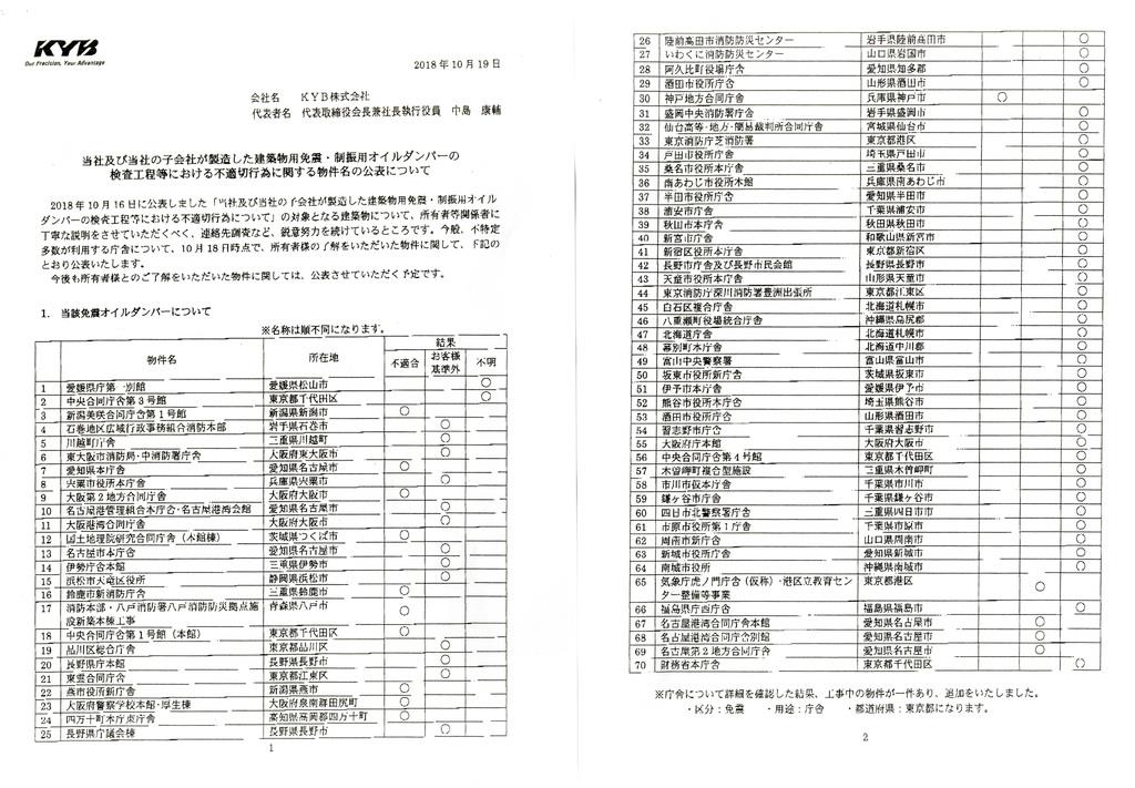 ＫＹＢが公表した建築物用免震・制震用オイルダンパーのデータが改ざんされた建物のリスト