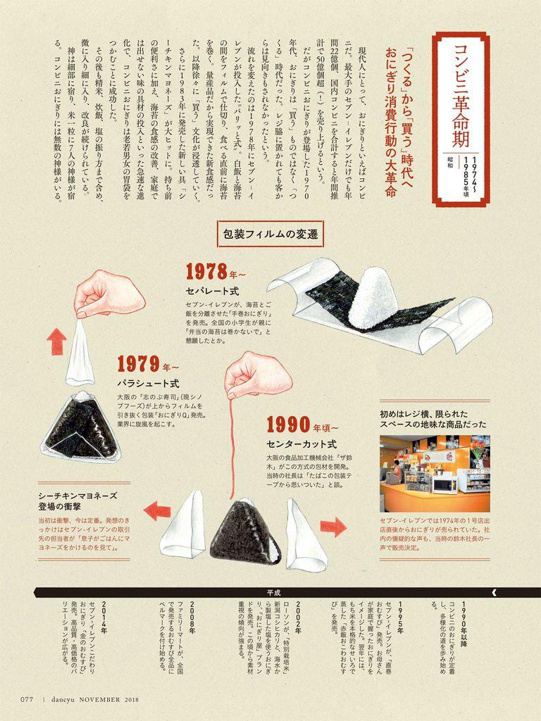 「dancyu」2018年11月号の特集「おにぎり。」より