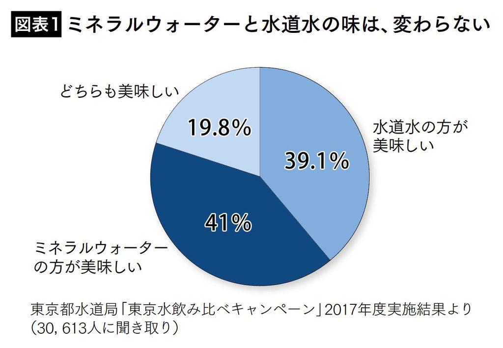 飲み比べると「変わらない」（写真＝『なんでその価格で売れちゃうの？ 行動経済学でわかる「値づけの科学」』）