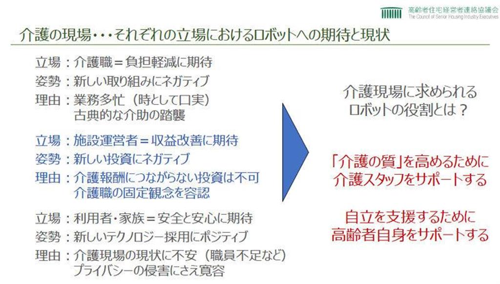 介護業界がロボットに期待すること