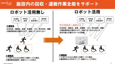 人手不足を解消