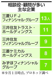 相談役・顧問が多い主な企業