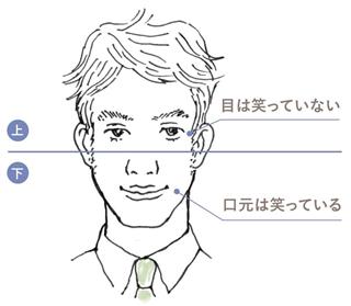 次第に「大丈夫？」…なぜ、「話上手な人」は胡散臭く感じるのか
