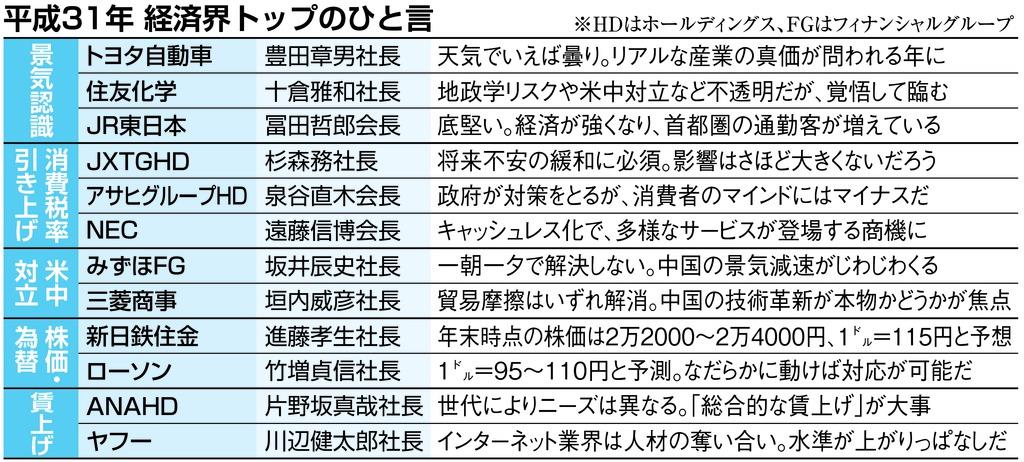 平成３１年経済界トップのひと言