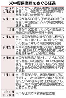 米中貿易摩擦をめぐる経過 米中貿易摩擦をめぐる経過