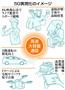 ５Ｇ実用化のイメージ