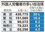 外国人労働者の多い自治体