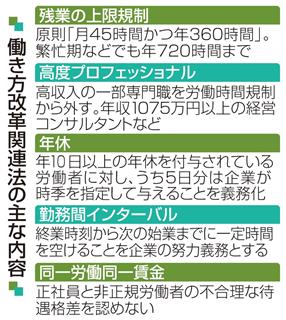働き方改革関連法の主な内容