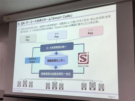 JCBが提案するQR・バーコード決済スキーム「Smart Code」