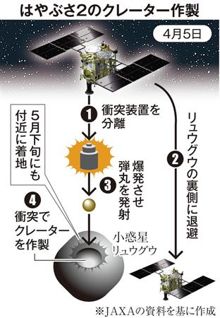 はやぶさ 支店