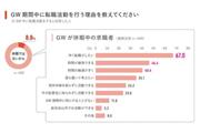 GW中に転職活動をする理由（＝リクルートキャリア調べ）