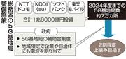 総務省の５Ｇ基地局整備施策