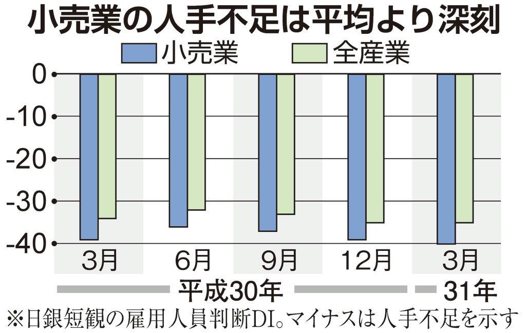 小売業の生産性向上で日本経済の成長力強化も コンビニ人手不足対策