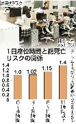 1日座位事案と総死亡リスクの関係