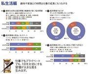 私生活編