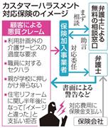 カスタマーハラスメント対応保険のイメージ