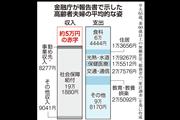 金融庁が報告書で示した高齢者夫婦の平均的な姿