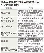 日本の小売業や外食の最近の主なインド進出事例