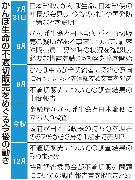 かんぽ生命の不適切販売をめぐる今後の動き