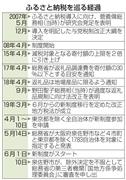 ふるさと納税を巡る経過
