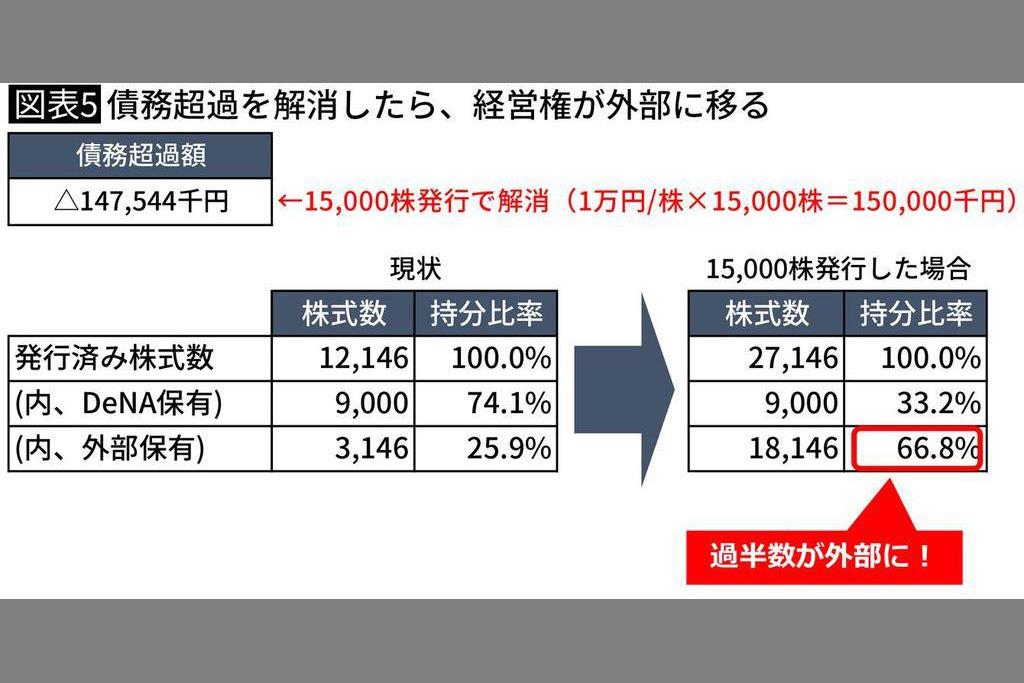 ４期連続赤字で 株価 １０分の１ 経営難に喘ぐ ｓｈｏｗｒｏｏｍ 1 4ページ Sankeibiz サンケイビズ 自分を磨く経済情報サイト