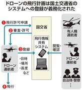 ドローンの飛行計画は国土交通省のシステムへの登録が義務化された