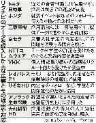 リクナビのデータを購入した主な企業とその理由や対応