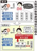 大阪府の動物虐待相談の仕組み
