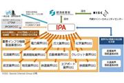 サイバー情報共有イニシアティブ（J-CSIP（ジェイシップ））の組織概要（出典：IPA)
