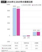 撮影＝プレジデントオンライン編集部