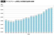 2016年と2019年の業績比較
